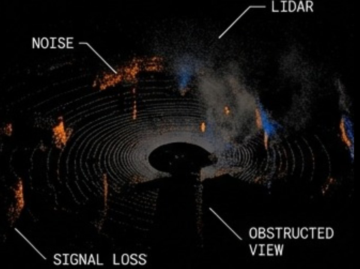 Volumetric Dust and Fog Simulation